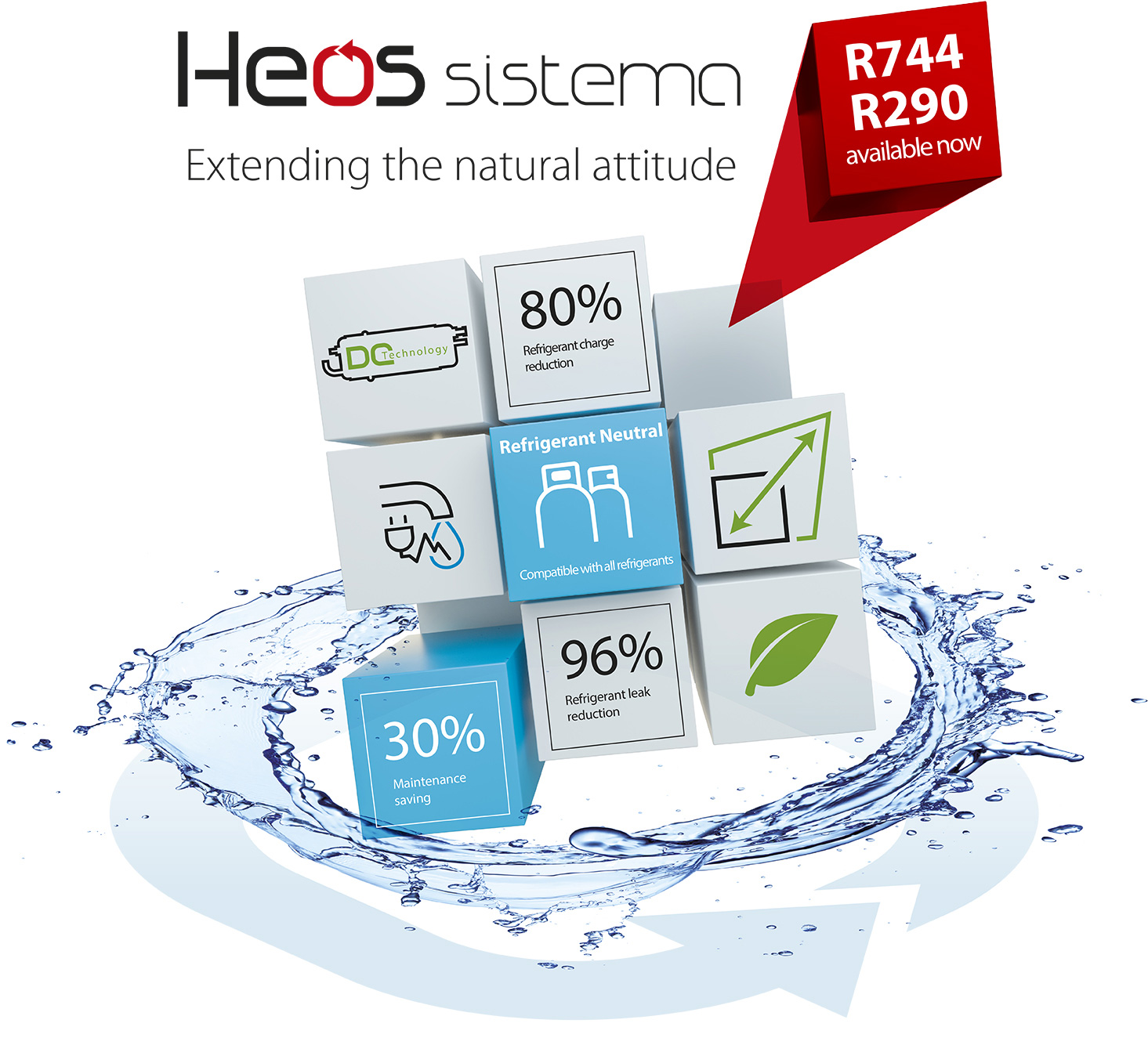 Heos system sales